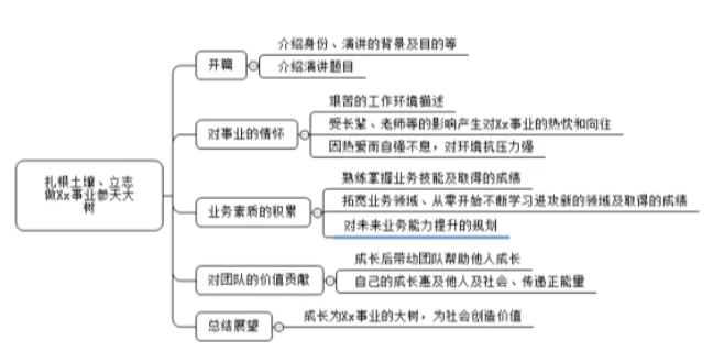 业余篮球爱好者应该怎样练习呼吸技巧?_1